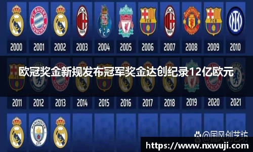 欧冠奖金新规发布冠军奖金达创纪录12亿欧元